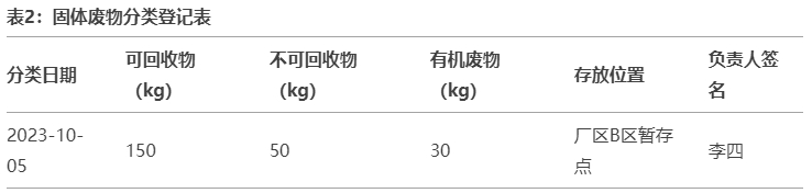 固体废物分类登记表.png