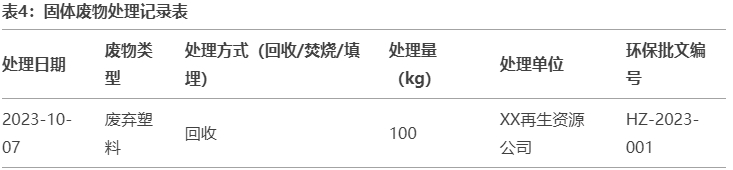 固体废物处理记录表.png